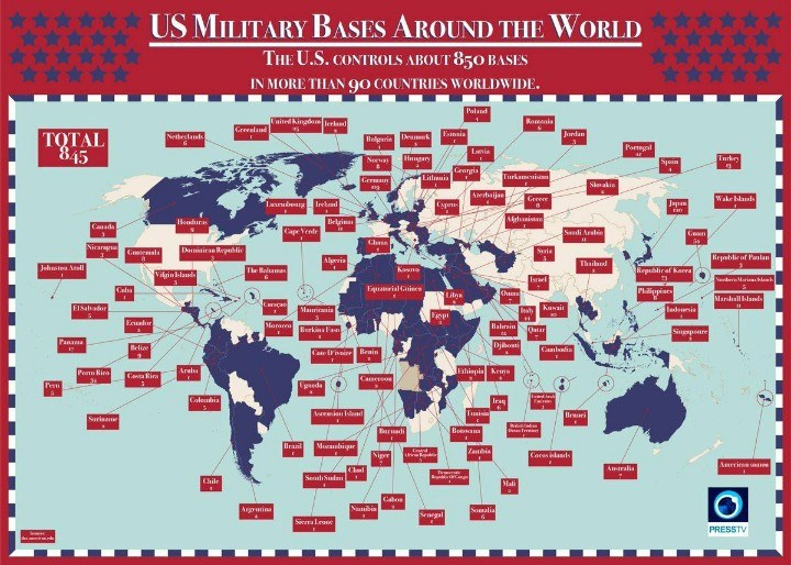 military bases
